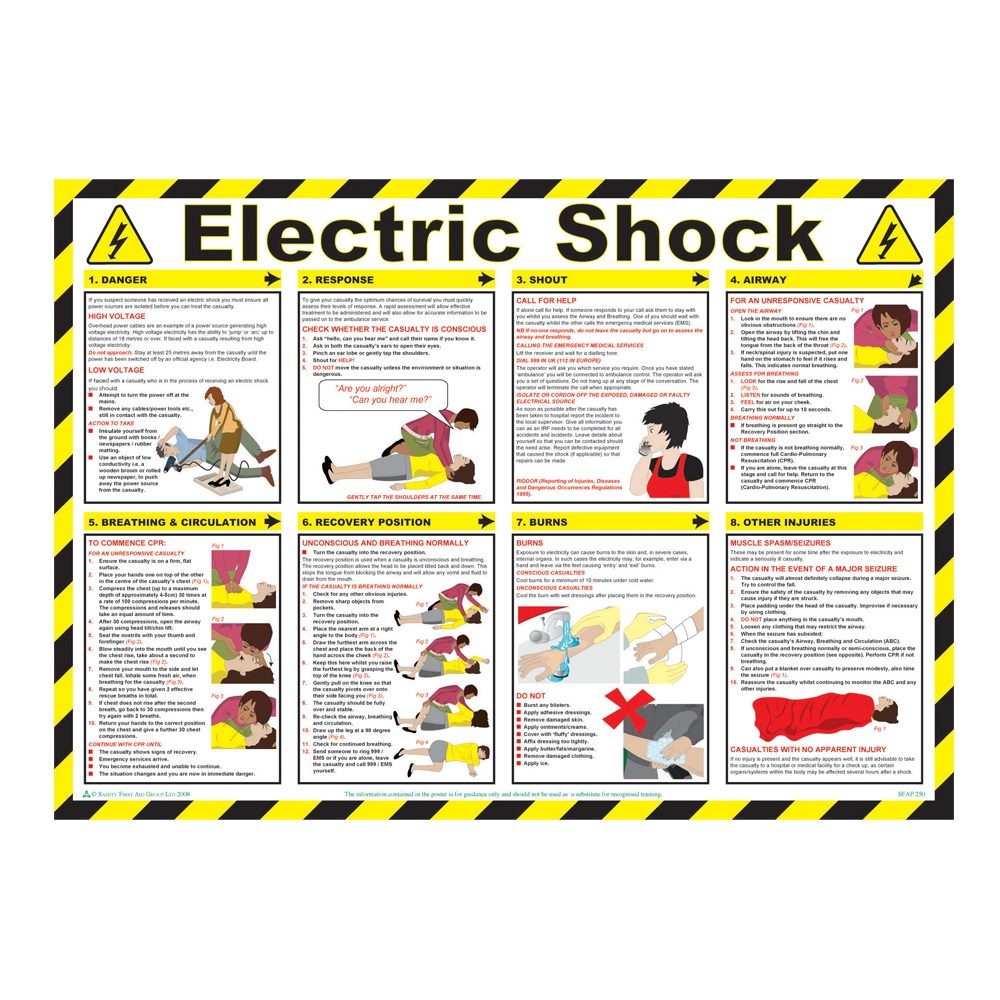 Electric Shock Laminated Poster - 590mm x 420mm